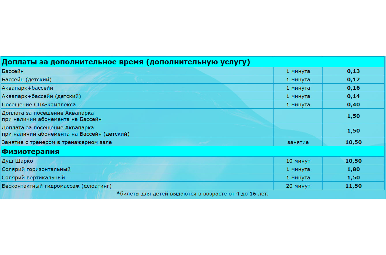 Цены в аквапарке в Гродно