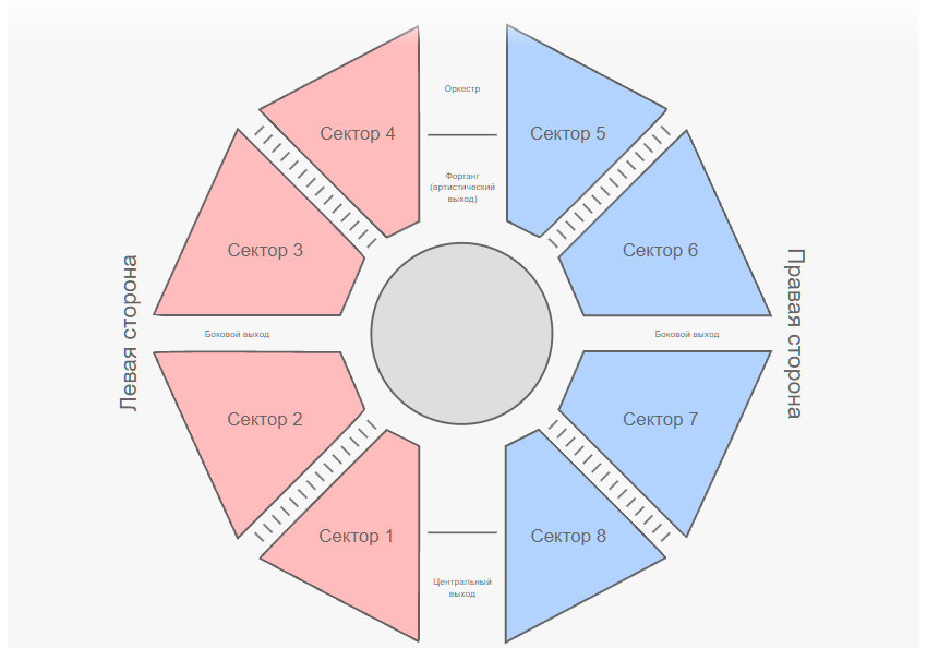 Цирк в Гомеле